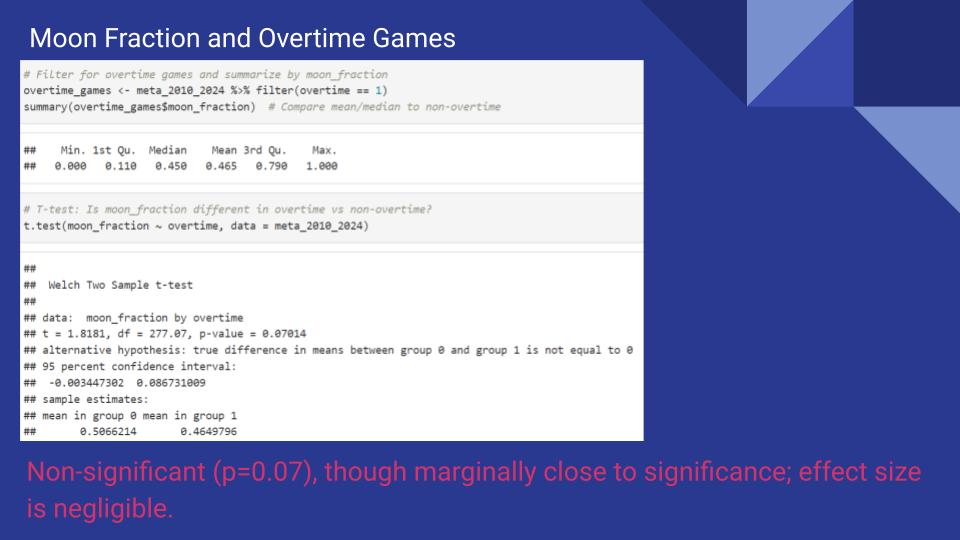 Moon Fraction Analysis Slide 9